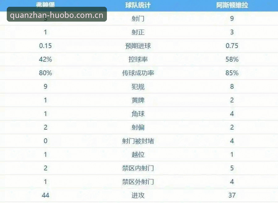 火博体育体育竞猜 欧联杯决赛观赛实用指南:阿斯顿维拉3-0完胜弗赖堡,30年冠军荒终结全纪录